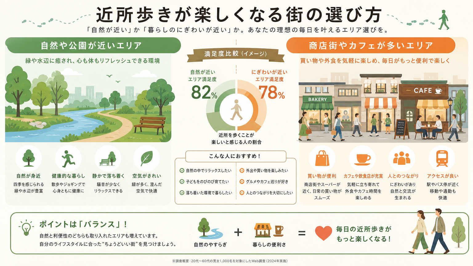 近所歩きが楽しくなるまちの選び方