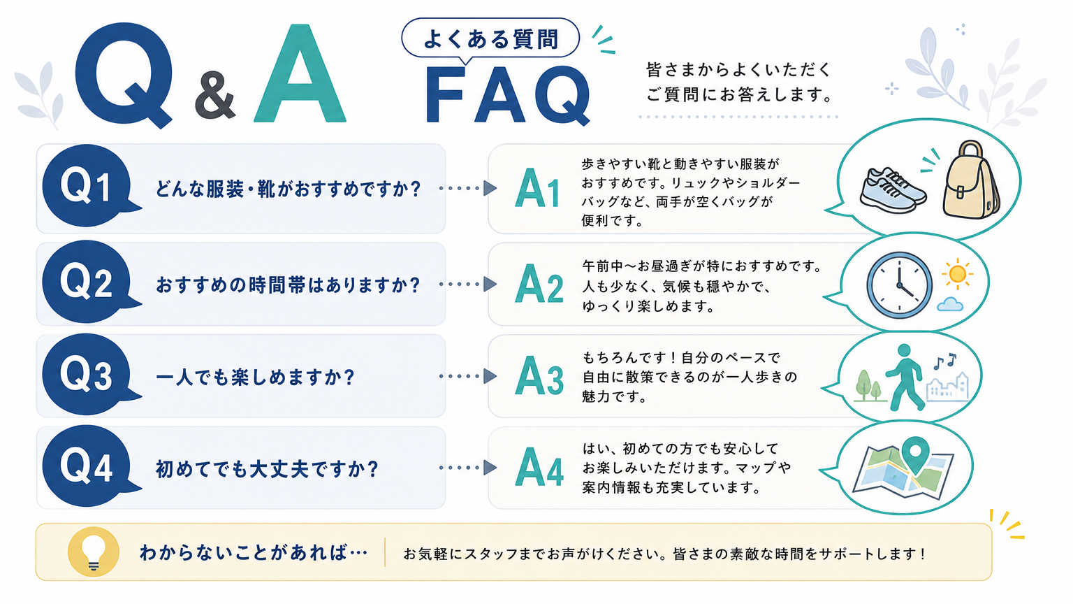 商店街めぐりについてよくある質問