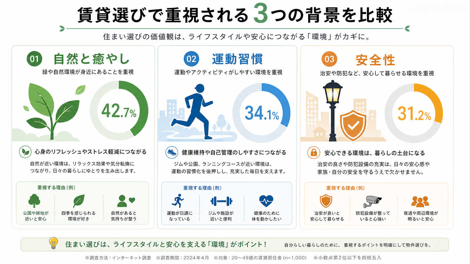 川沿いの散策コースが賃貸物件選びで重視される背景