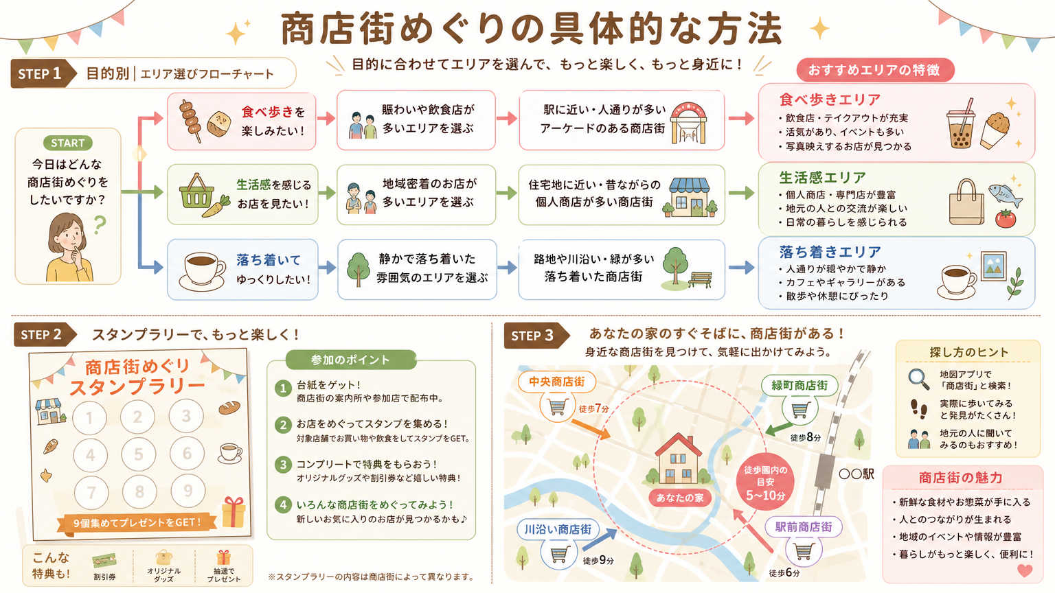 京都で商店街めぐりを楽しむ具体的な方法