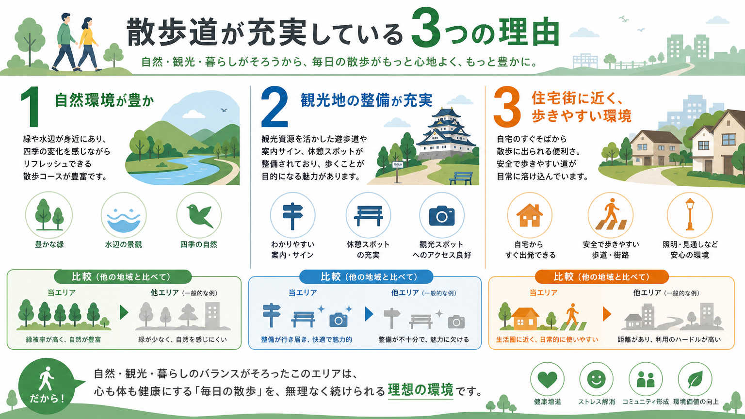 桂・嵐山エリアに散歩道が充実している理由