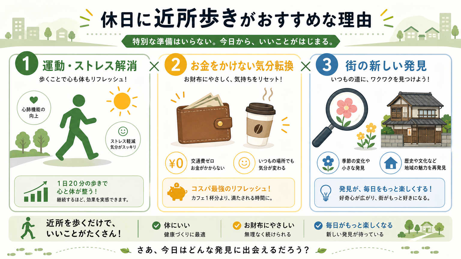 休日に近所歩きがおすすめな理由