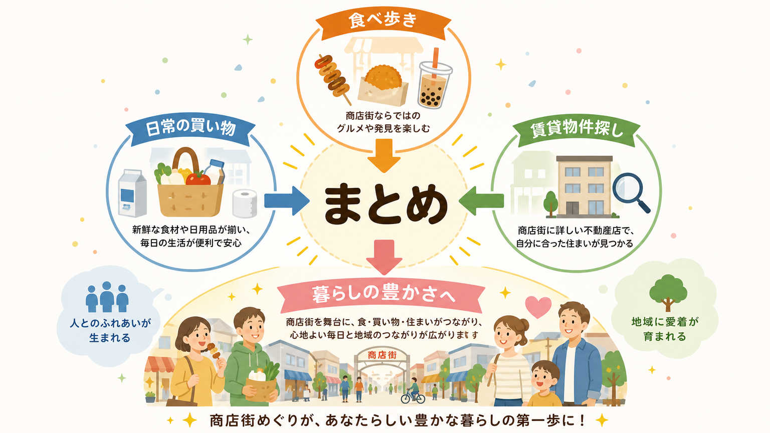 まとめ
